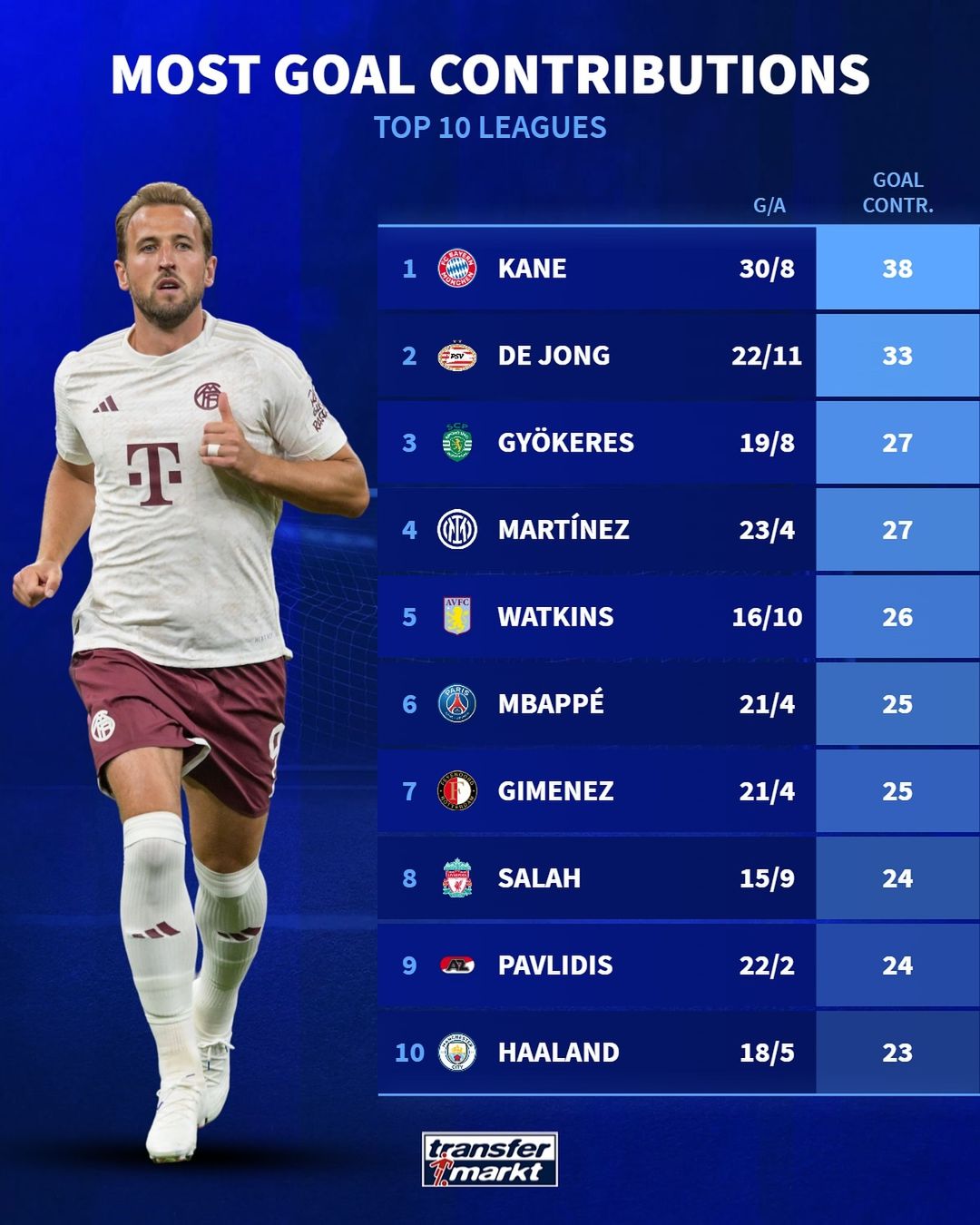 Honeywell 二氧化硫传感器 0 ~ 20 ppm 